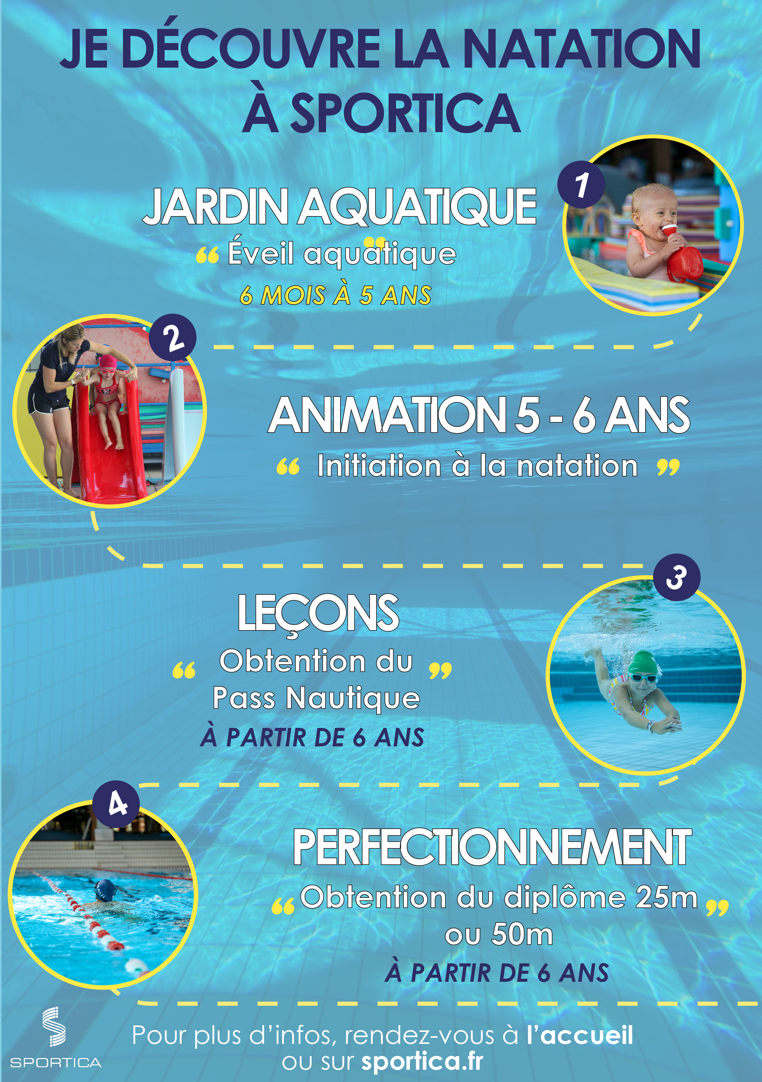 La natation des enfants